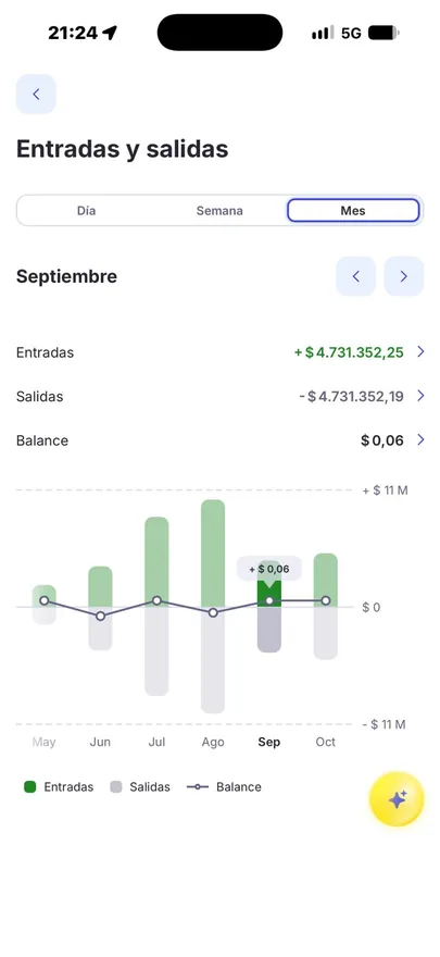 Entradas e saídas de setembro na conta bancária