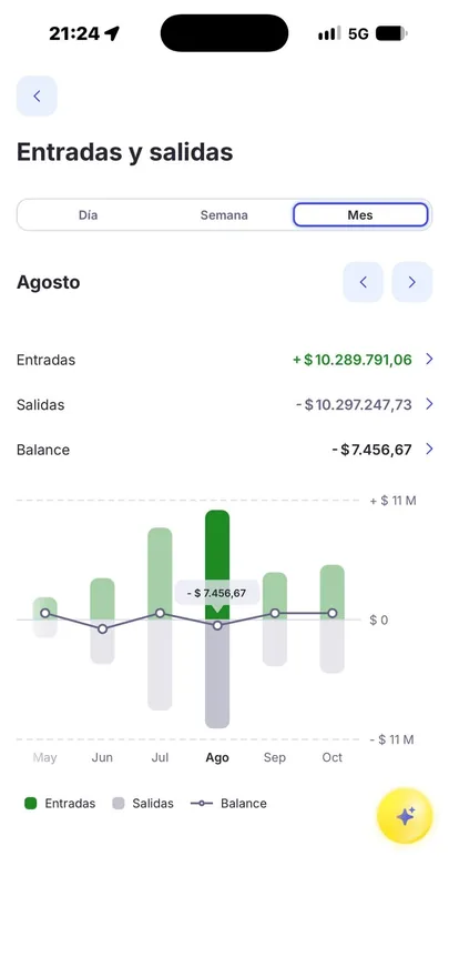 Entradas e saídas de agosto na conta bancária