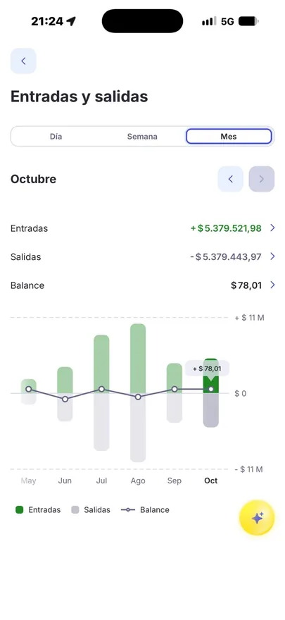 Entradas e saídas de outubro na conta bancária